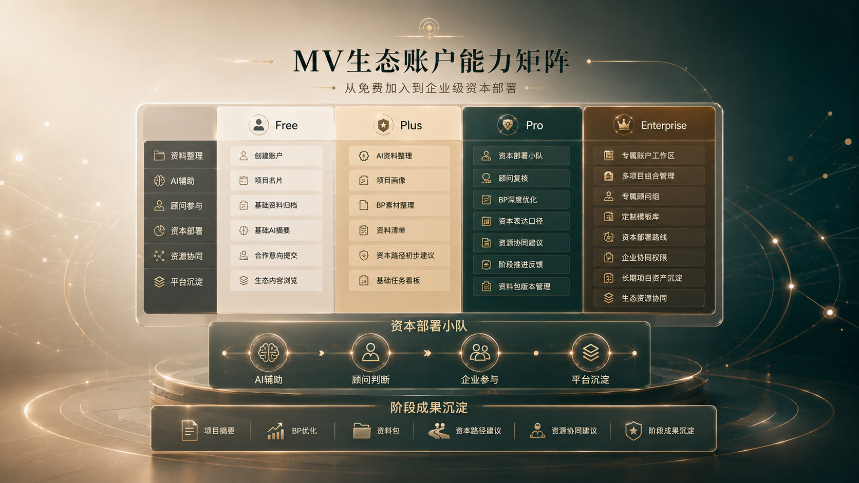 MV生态账户能力矩阵全景价值图